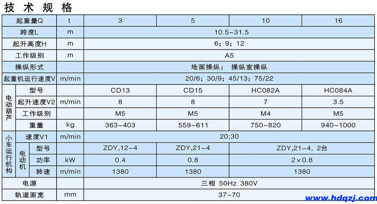 LDP型3.2~16t電動單梁偏軌懸掛橋式起重機 LDP型3.2~16t電動單梁偏軌懸掛橋式起重機