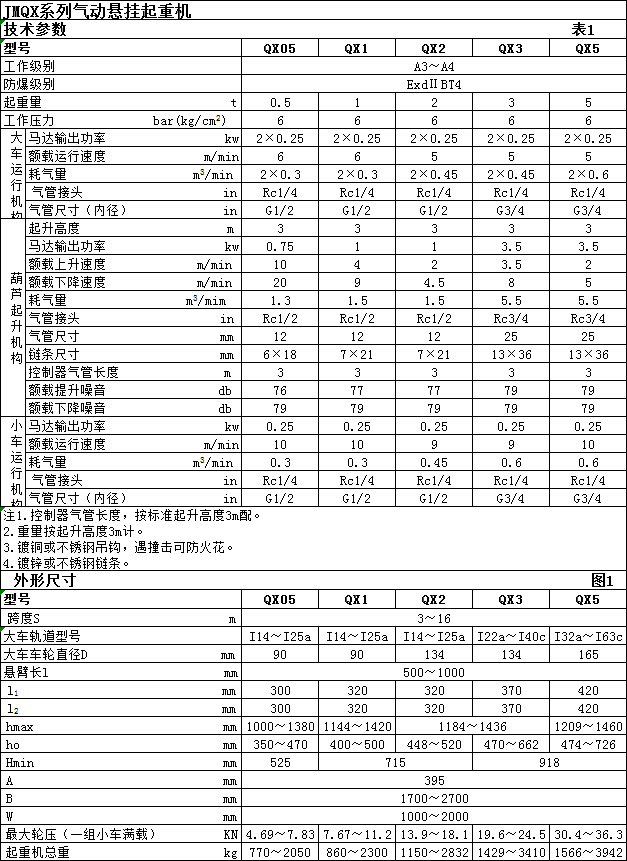 JMQX氣動(dòng)懸掛起重機(jī)(0.5t-5t) JMQX氣動(dòng)懸掛起重機(jī)(0.5t-5t)