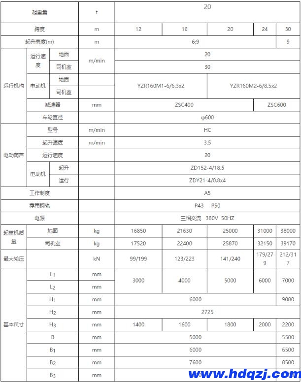 包廂龍門吊結構技術參數圖 包廂龍門吊結構技術參數圖