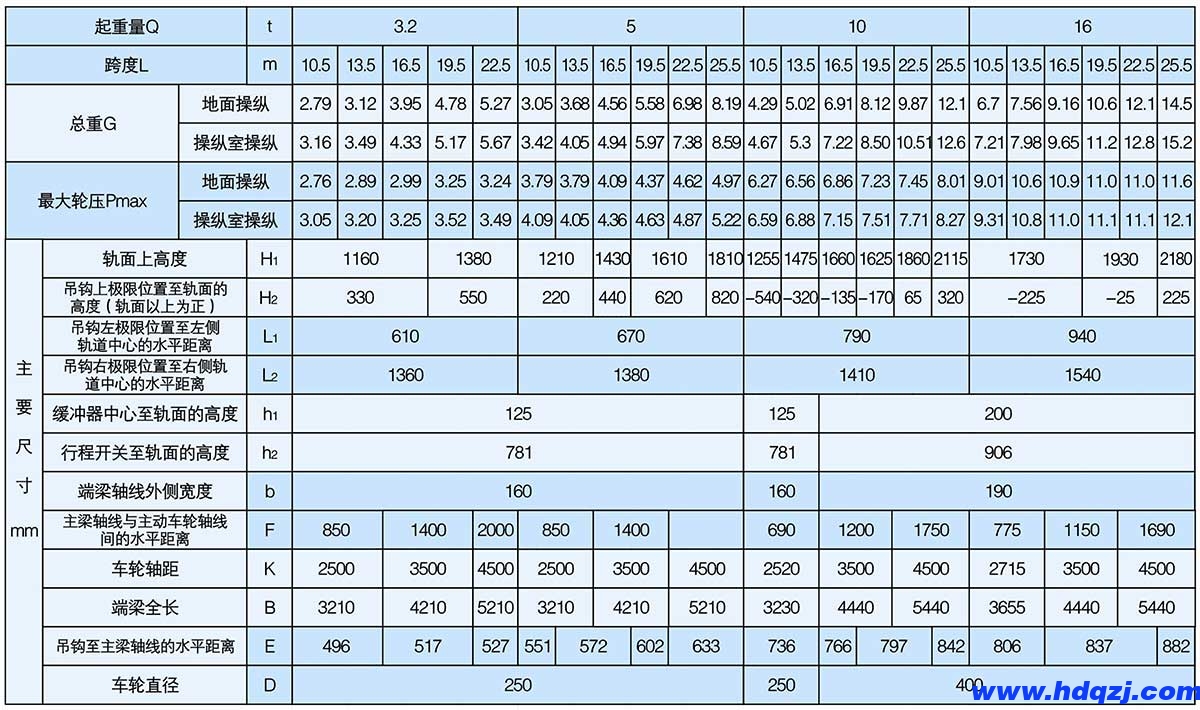 LDP型3.2~16t電動單梁偏軌懸掛橋式起重機 LDP型3.2~16t電動單梁偏軌懸掛橋式起重機